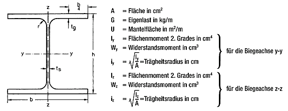 Breitflanschträger