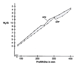 upe_statik2_307